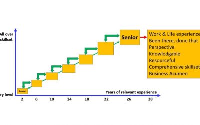 Training, Knowledge and Information sharing